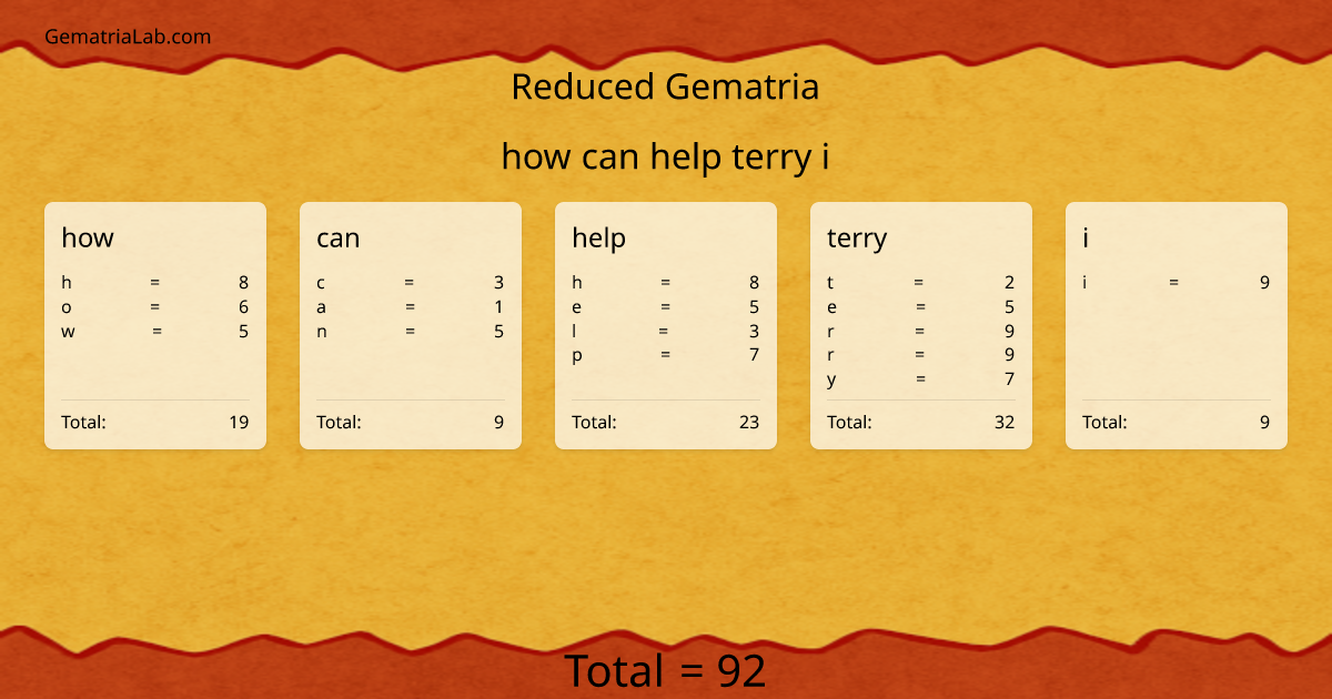 how can help terry i in reduced Gematria